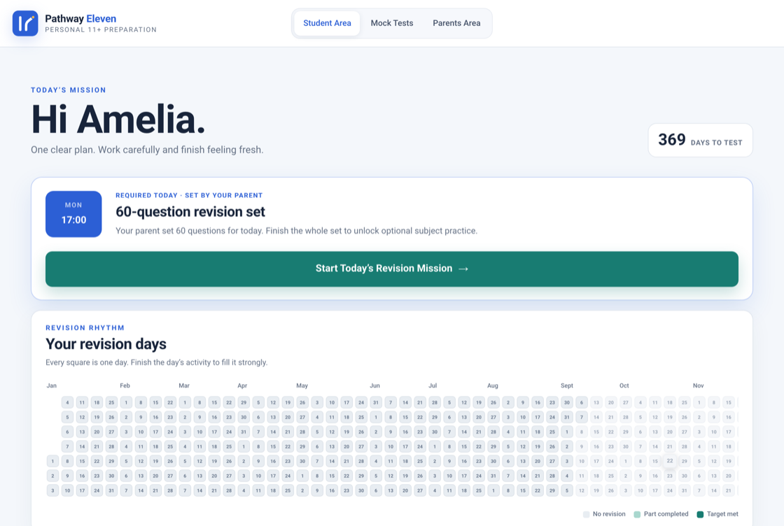 The Pathway Eleven student screen, showing today's mission for a Year 5 child, the countdown to the test date the parent set, and a year-long grid of revision days.