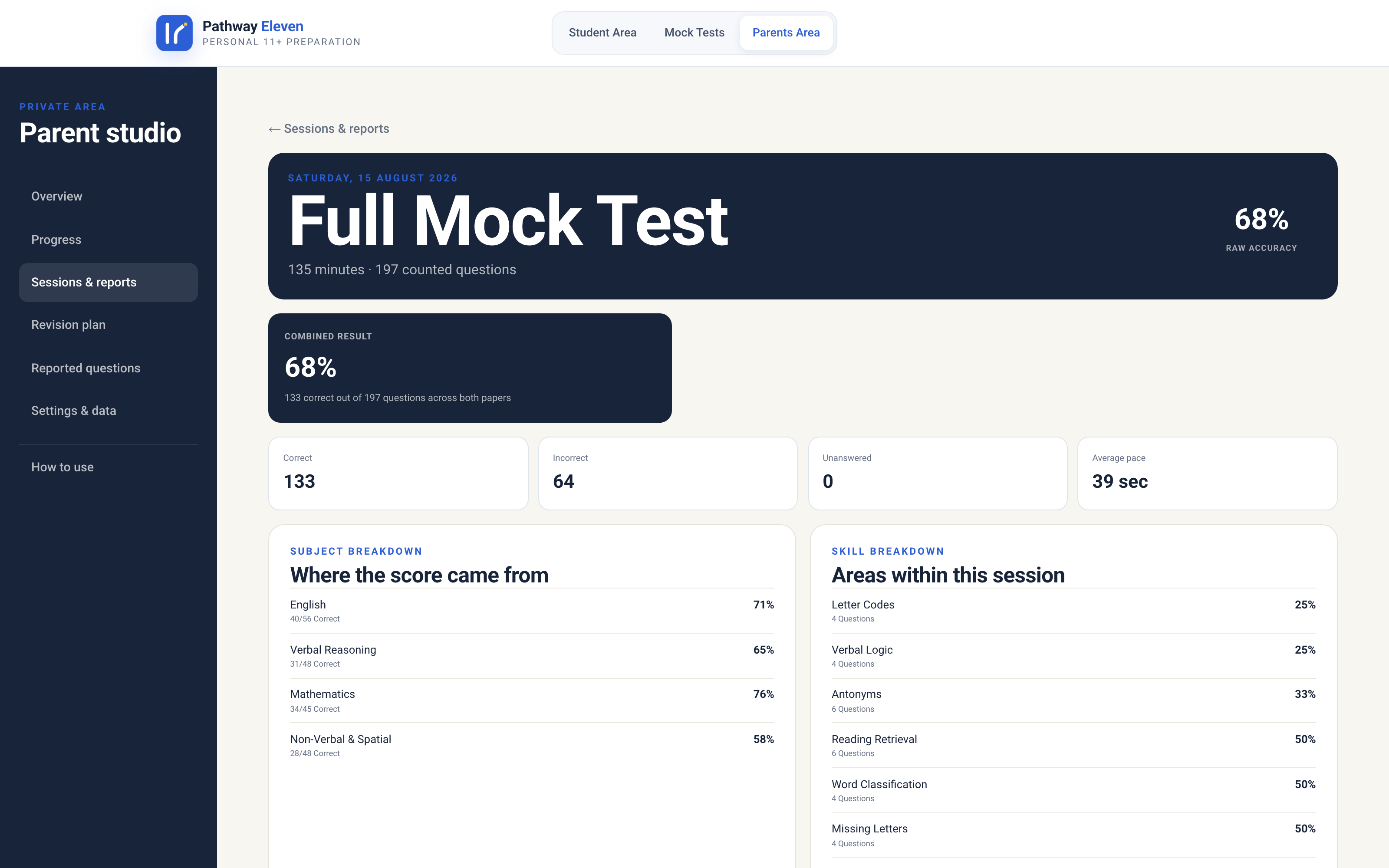 Pathway Eleven parent report for a completed full mock test, showing the combined result with a subject breakdown and a skill breakdown beneath it.
